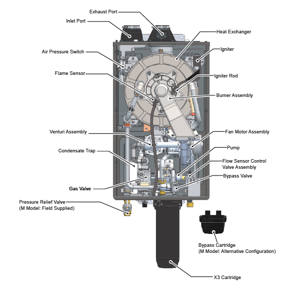 Cutaway image of Adapt tankless water heater