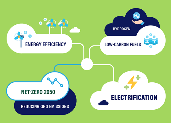 Impacts of the New Standards